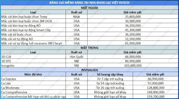 Bảng giá nha khoa tổng quát tại nha khoa Lạc Việt Intech