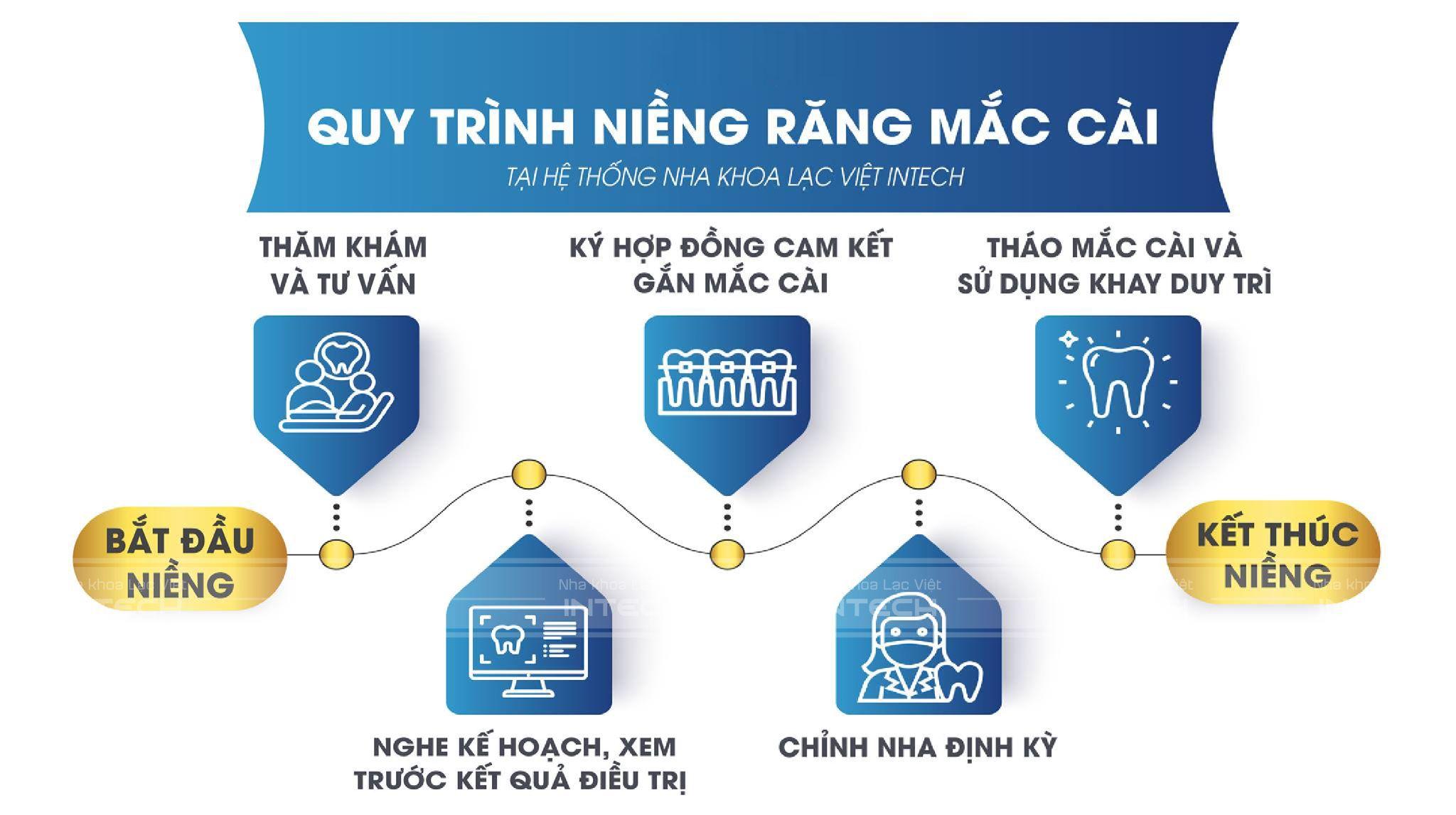 qyt trinh nieng rang mac cai