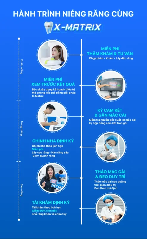 Nieng rang nha khoa lac viet intech mobile 2